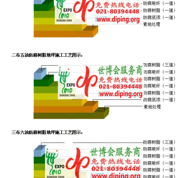 长葛FRP玻璃钢防腐地坪产品图3
